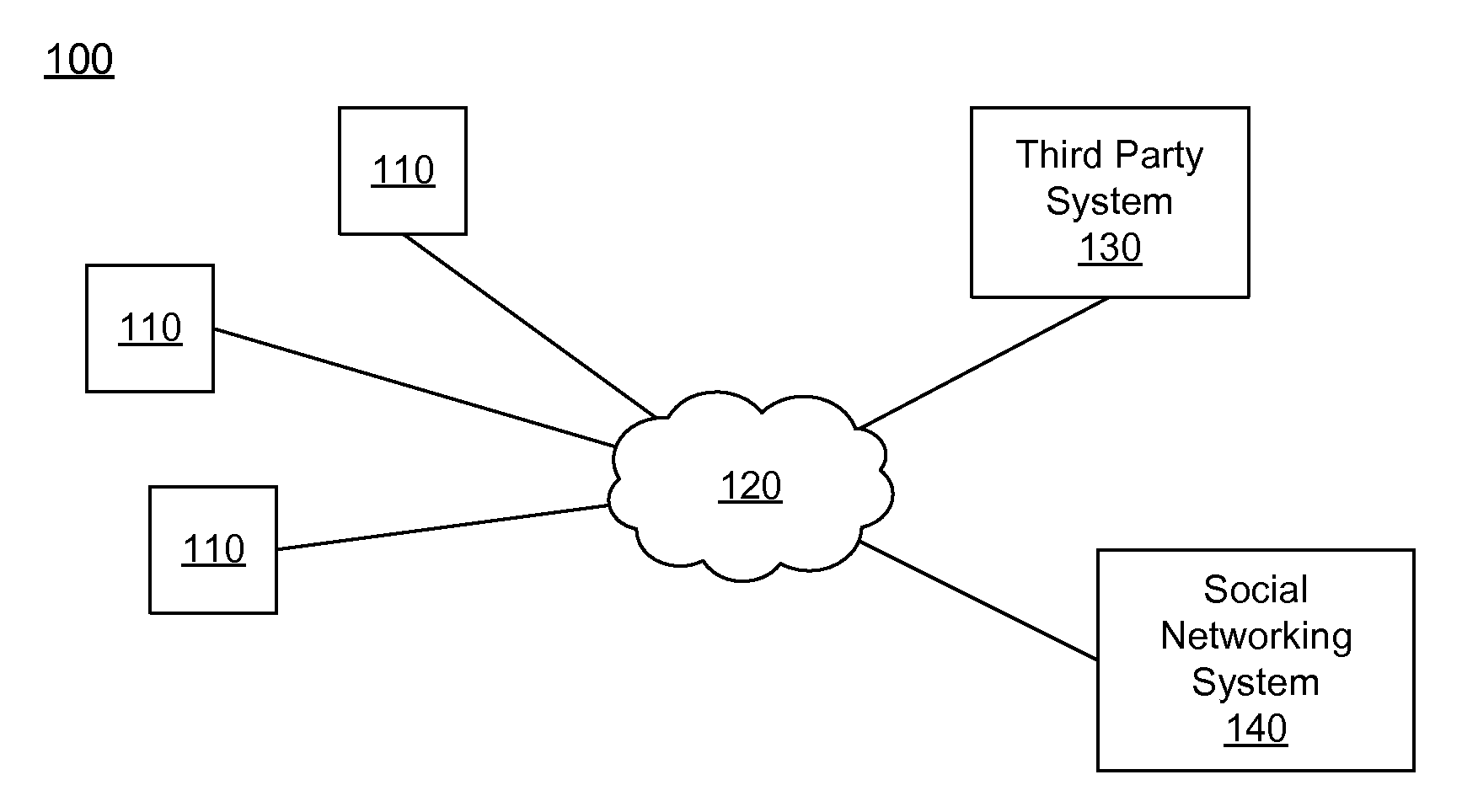 Inferring relationship statuses of users of a social networking system  - US-2015356180-A1