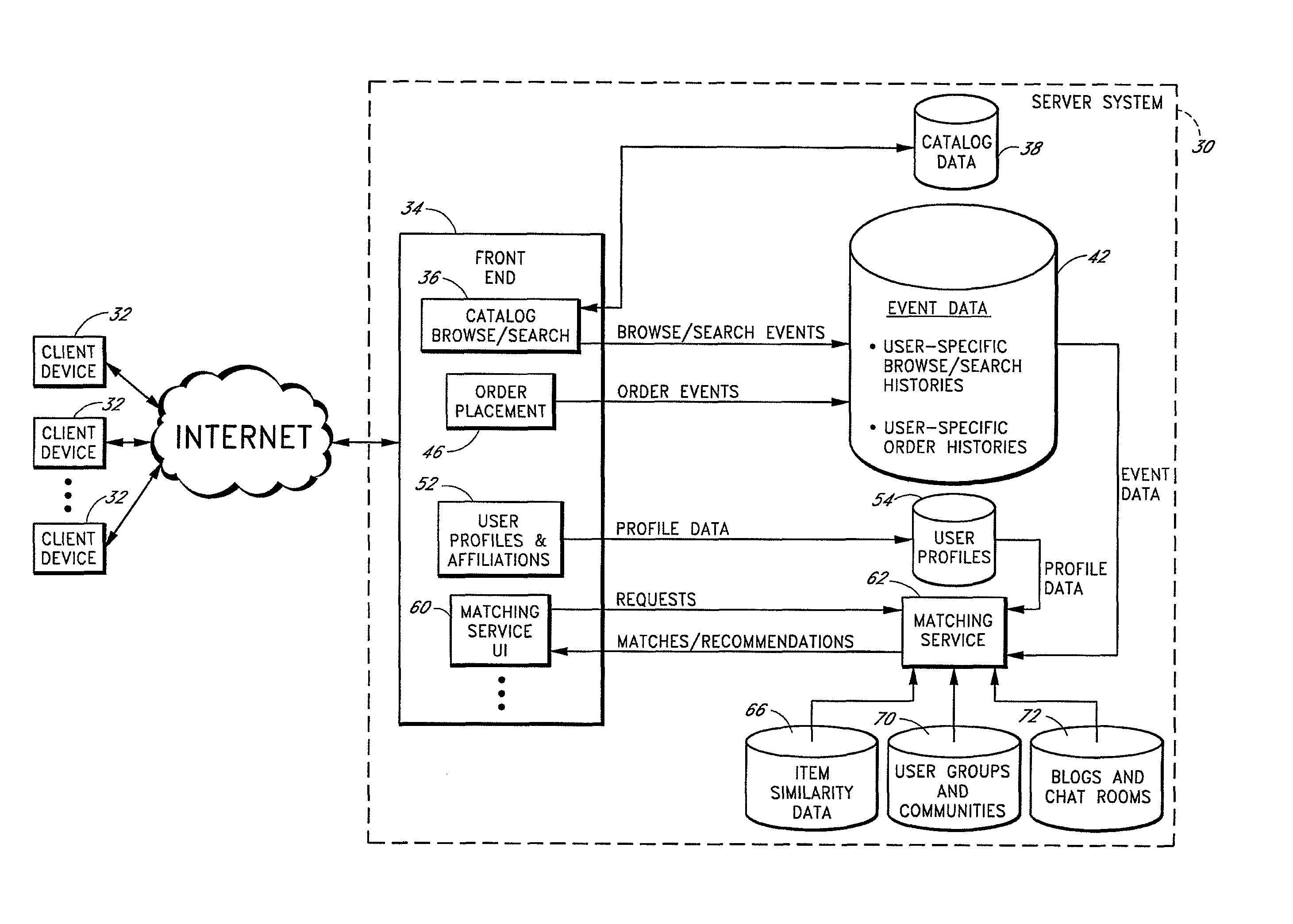 Mining of user event data to identify users with common interests  - US-8224773-B2