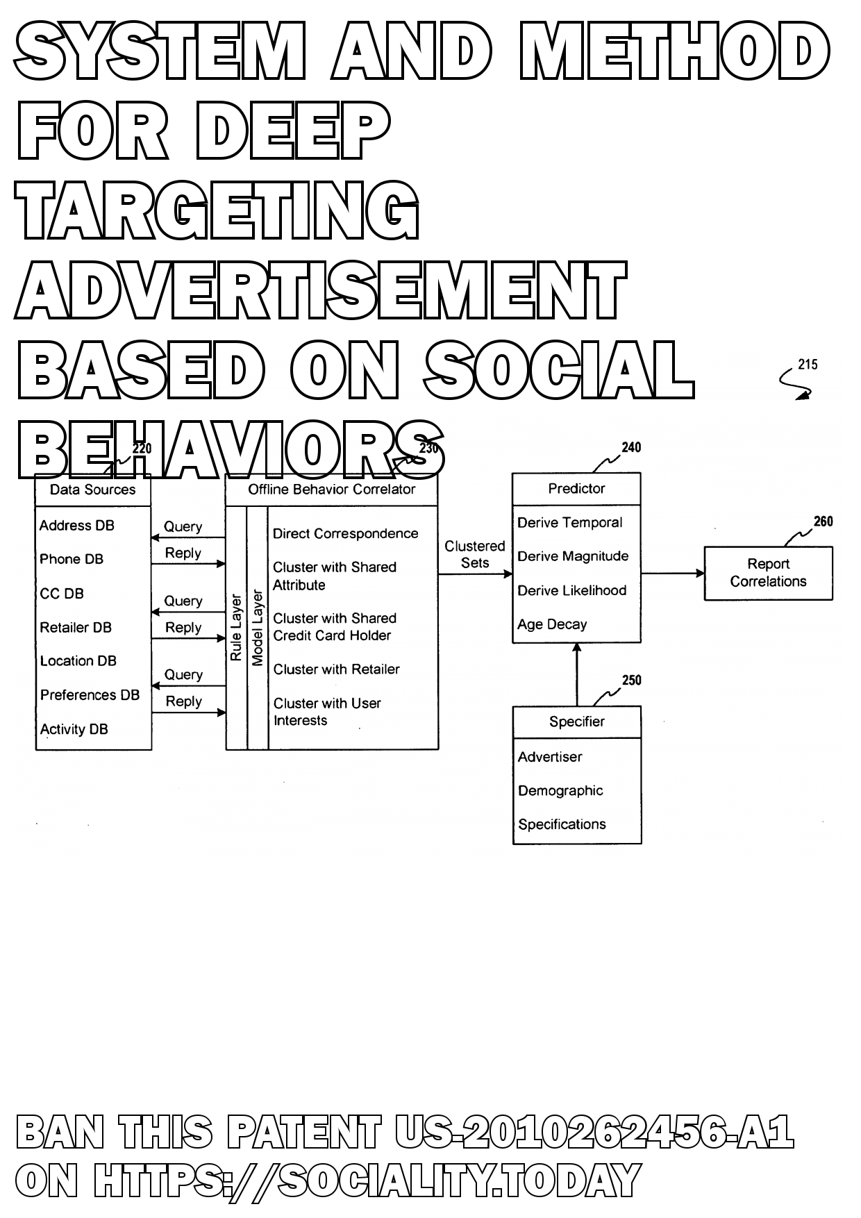 System and Method for Deep Targeting Advertisement Based on Social Behaviors  - US-2010262456-A1
