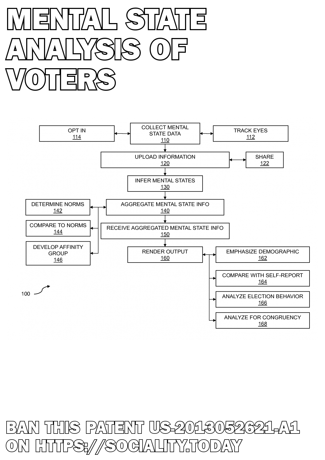 Mental state analysis of voters  - US-2013052621-A1