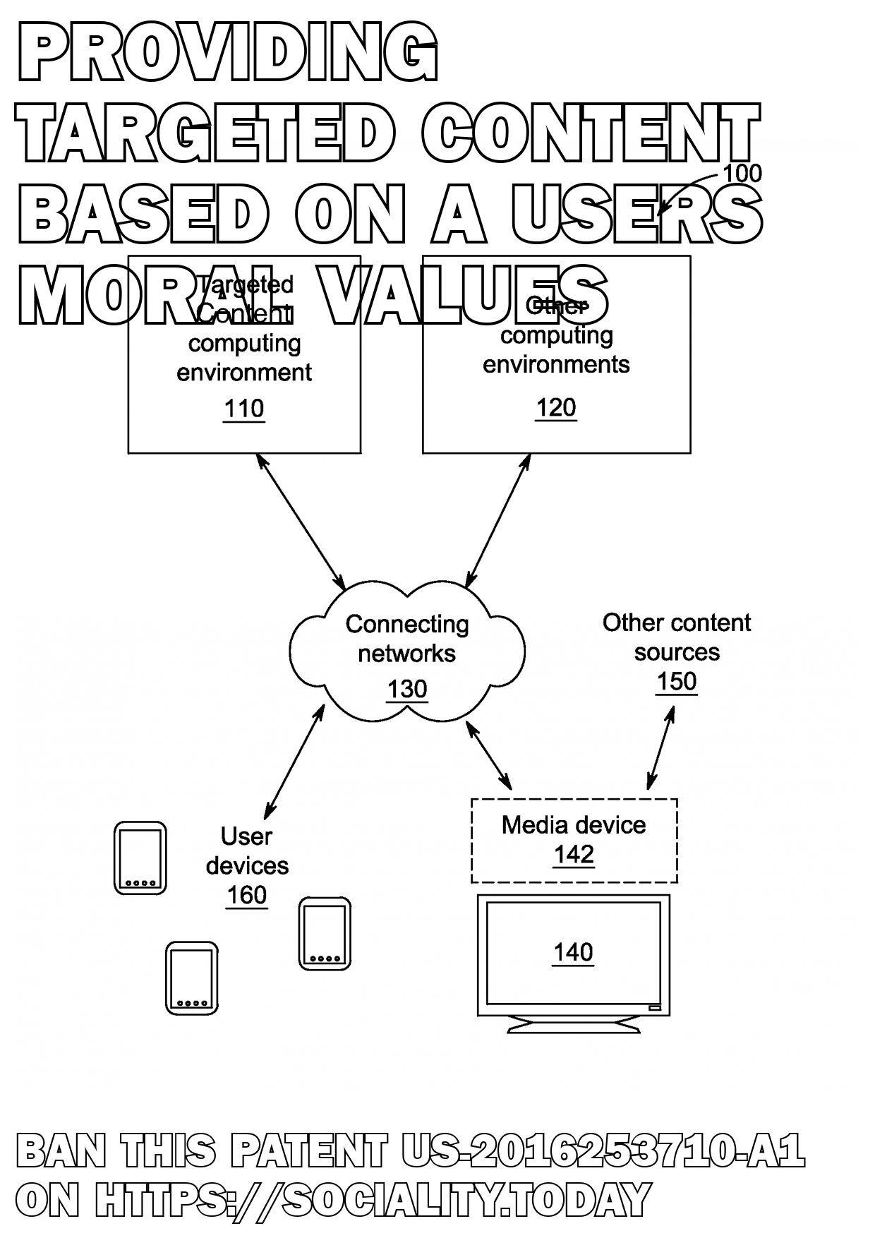 Providing targeted content based on a users moral values  - US-2016253710-A1