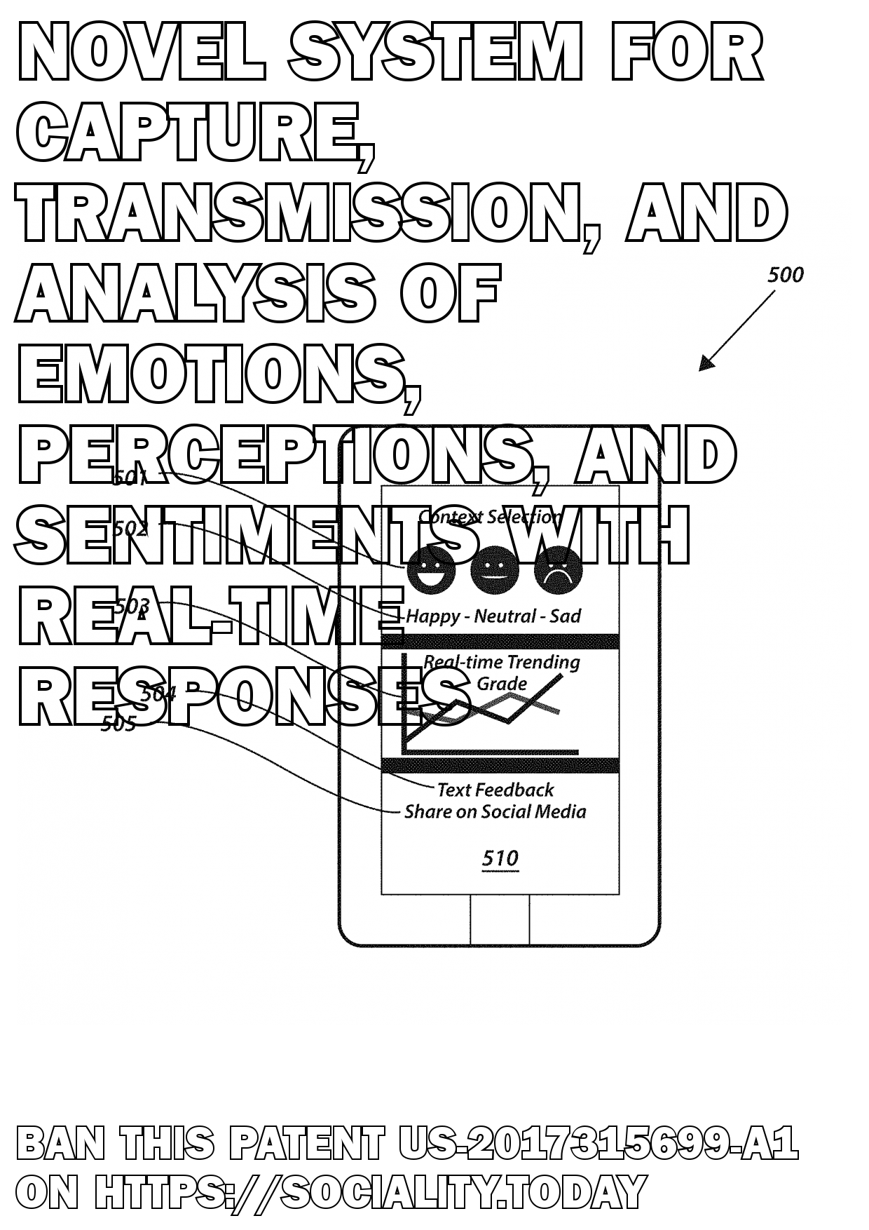 Novel system for capture, transmission, and analysis of emotions, perceptions, and sentiments with real-time responses  - US-2017315699-A1