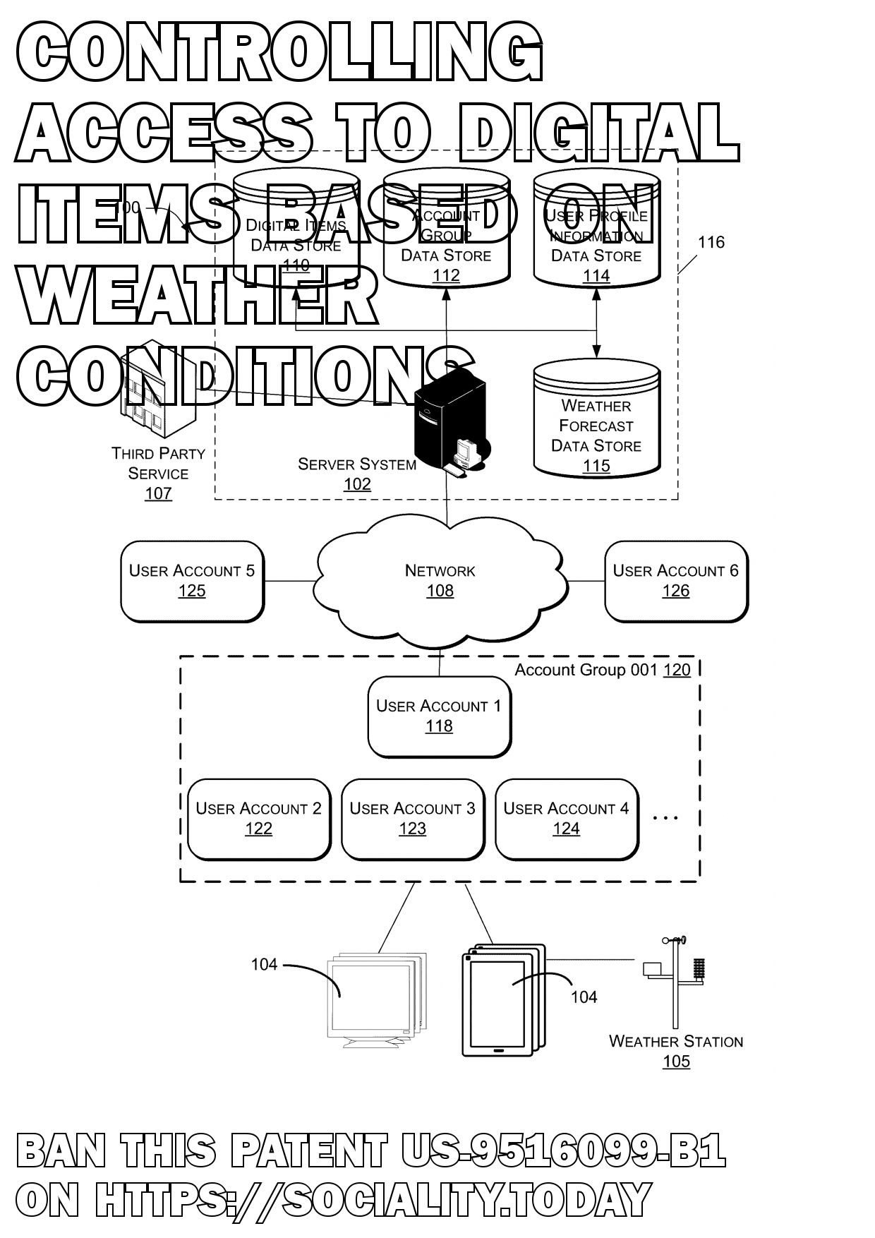 Controlling access to digital items based on weather conditions  - US-9516099-B1