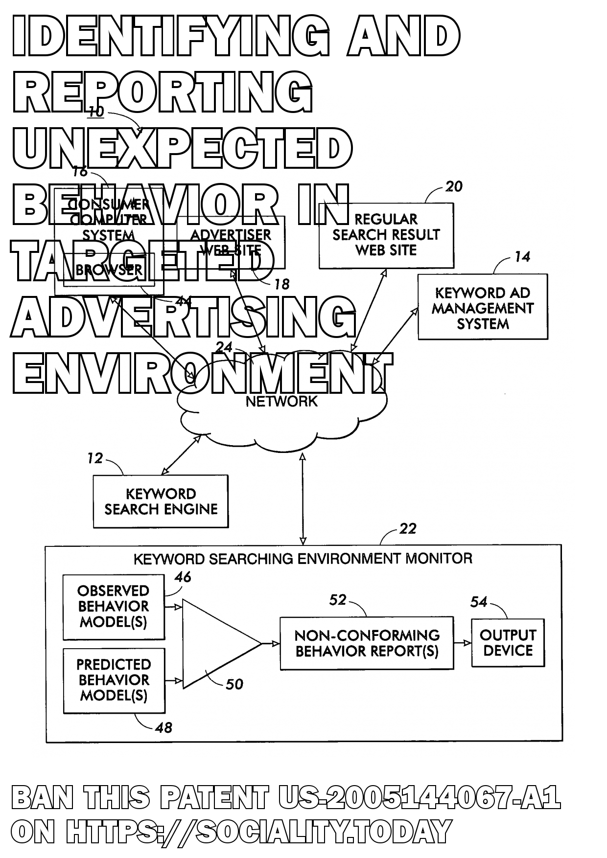 Identifying and reporting unexpected behavior in targeted advertising environment  - US-2005144067-A1