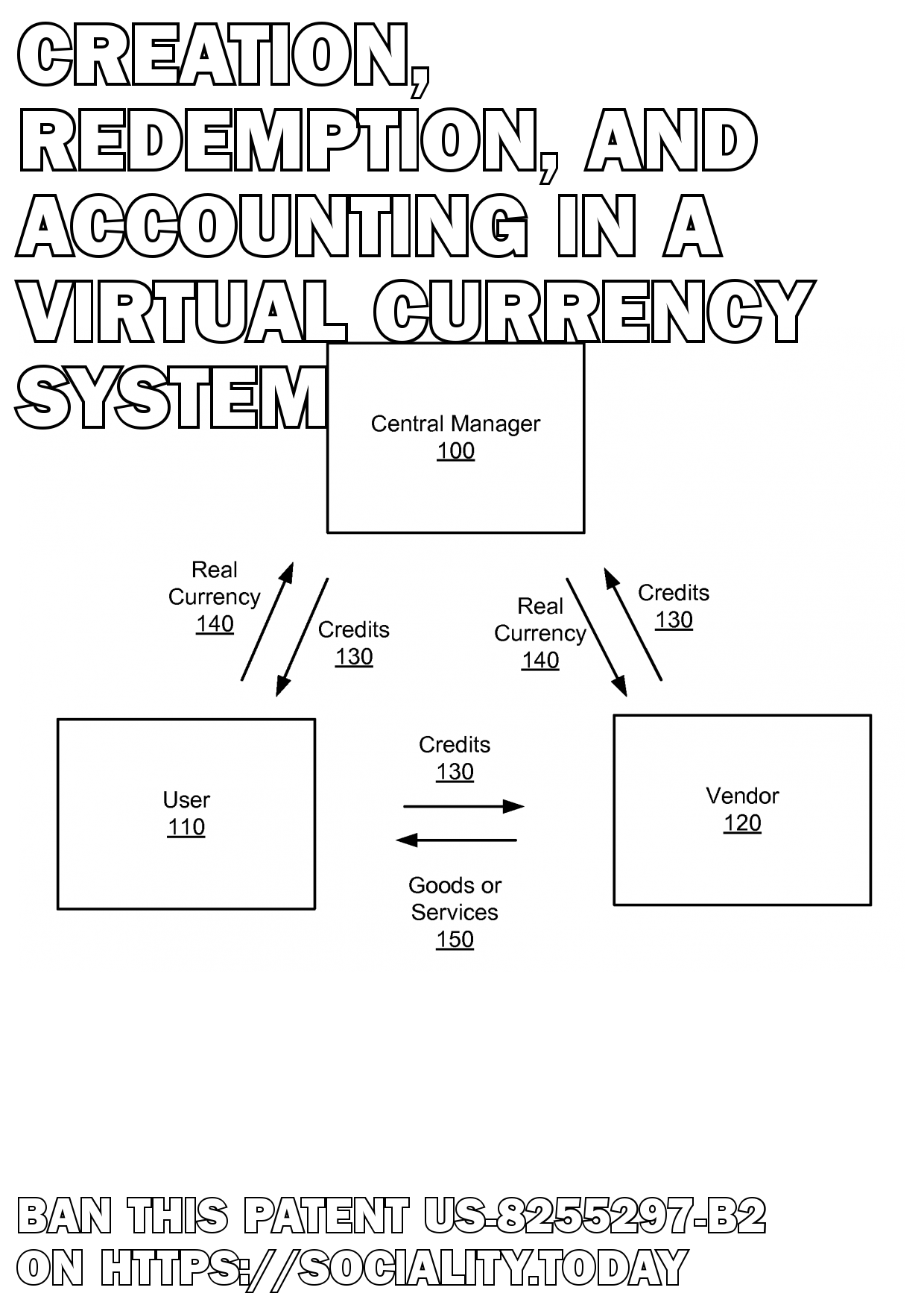 Creation, redemption, and accounting in a virtual currency system  - US-8255297-B2