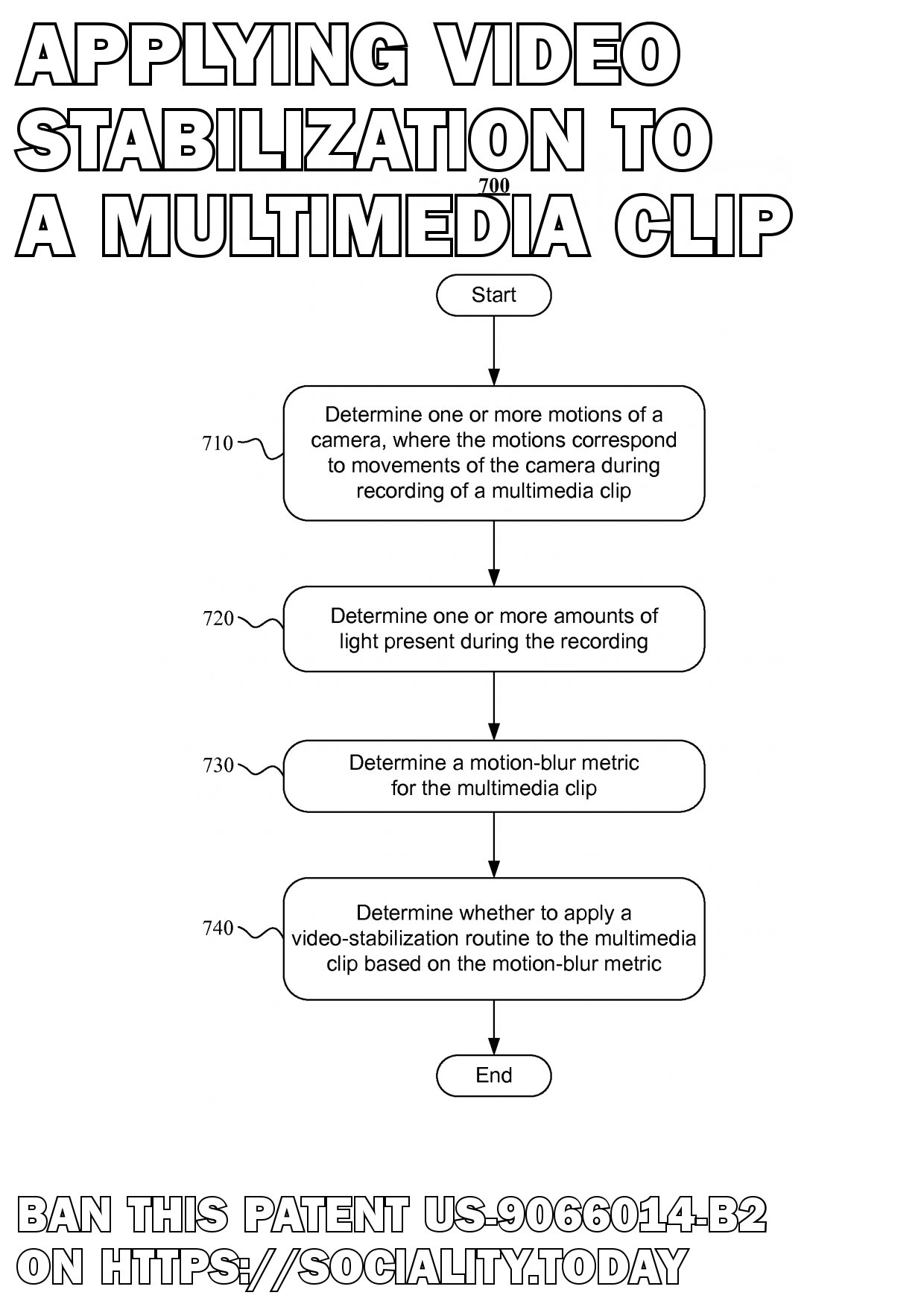 Applying video stabilization to a multimedia clip  - US-9066014-B2