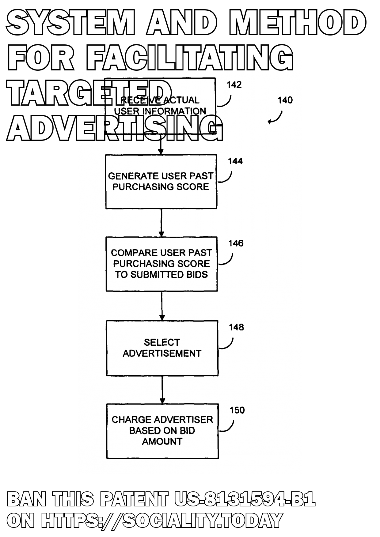 System and method for facilitating targeted advertising  - US-8131594-B1